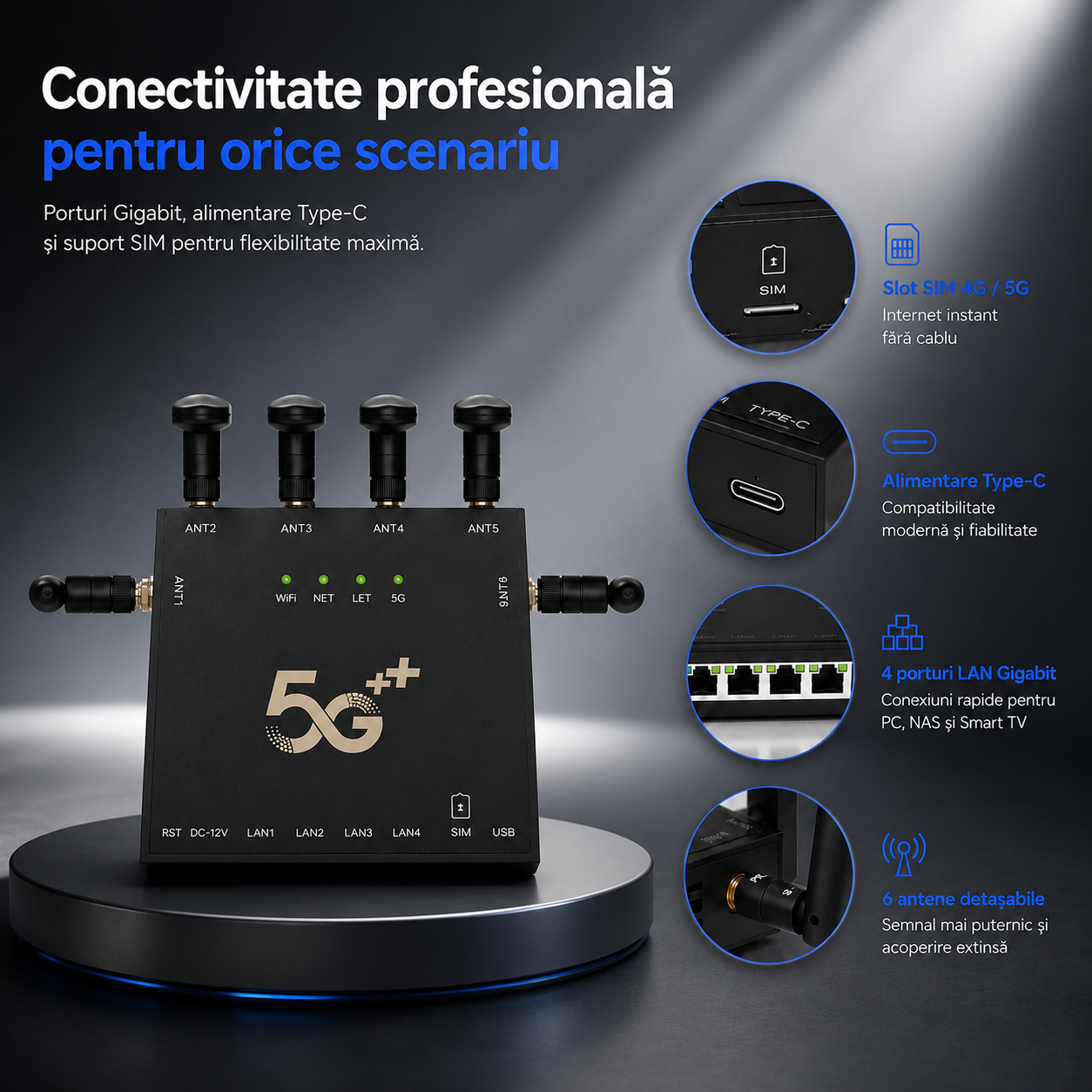 Router cu SIM