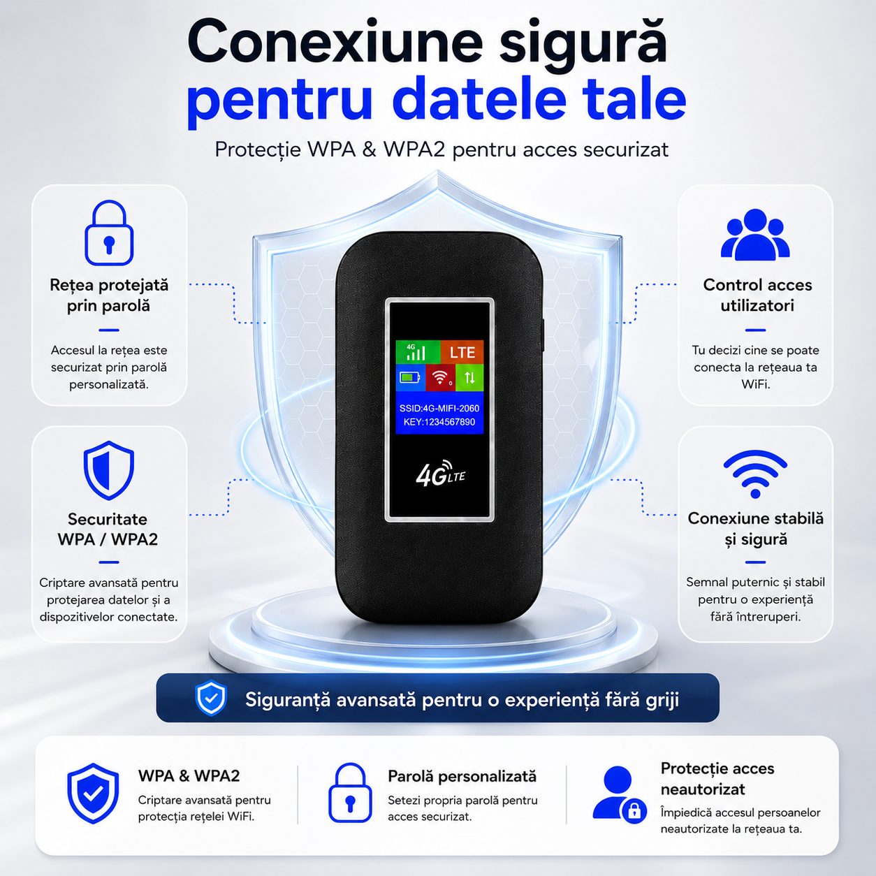 router internet