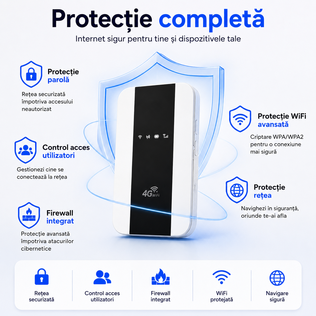 router internet