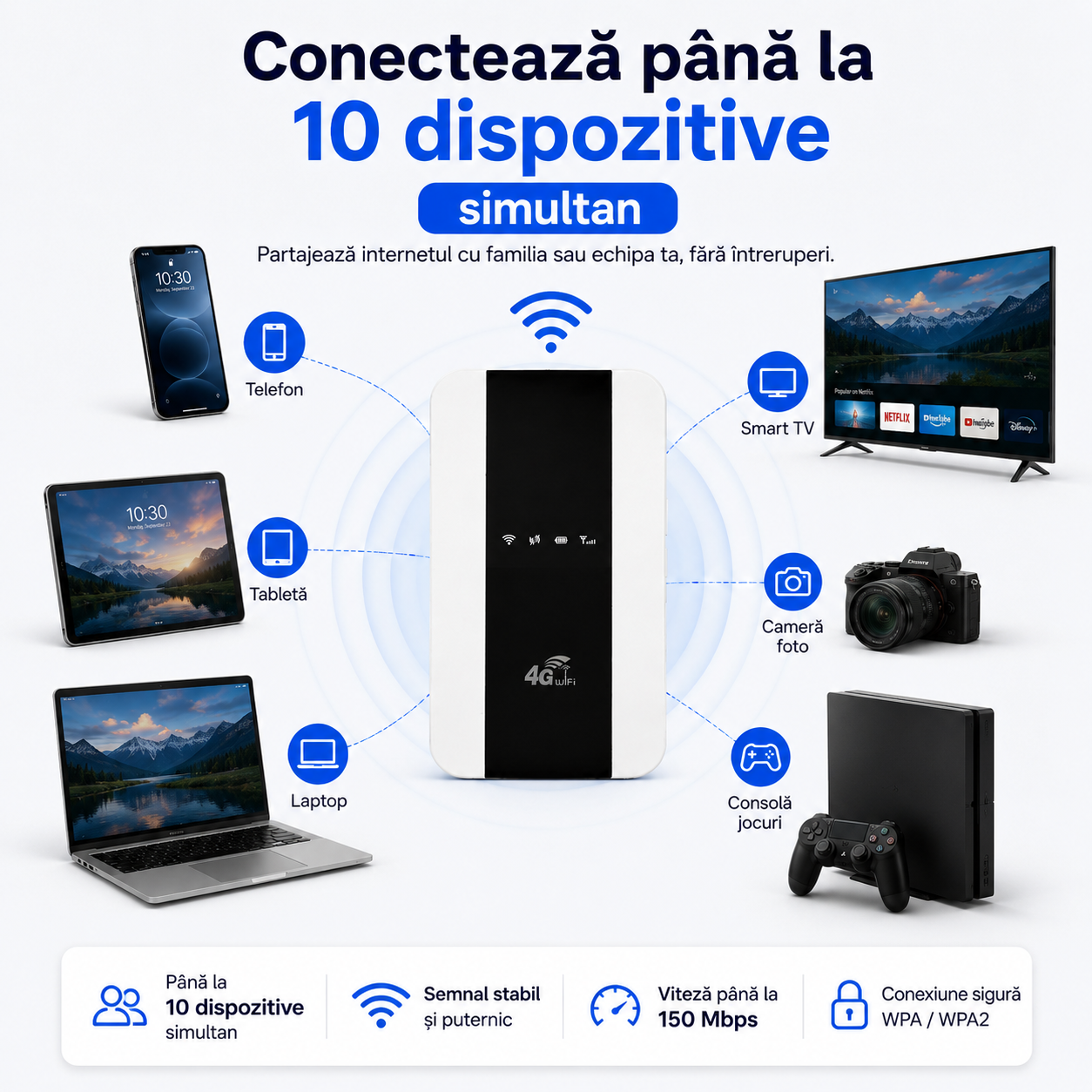 10 dispozitive conectate wifi