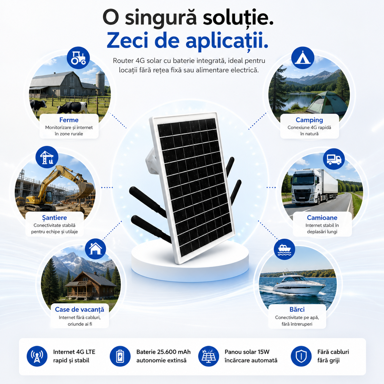 internet panou solar