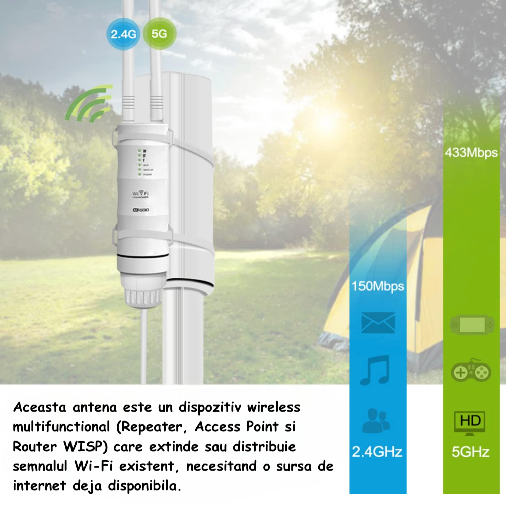 Antena Wi-Fi