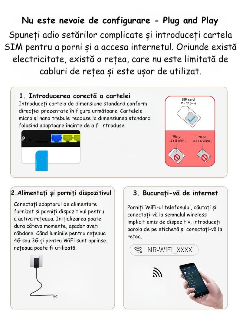 Router 5G CPE pentru 32 de dispozitive