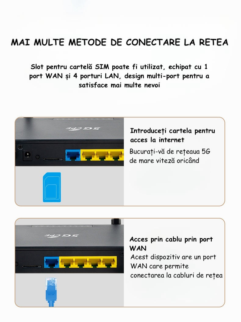 Design profesional router 5G CPE